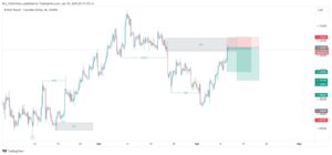 GBPCAD signals of cpi