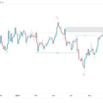 weekly gbpusd analysis