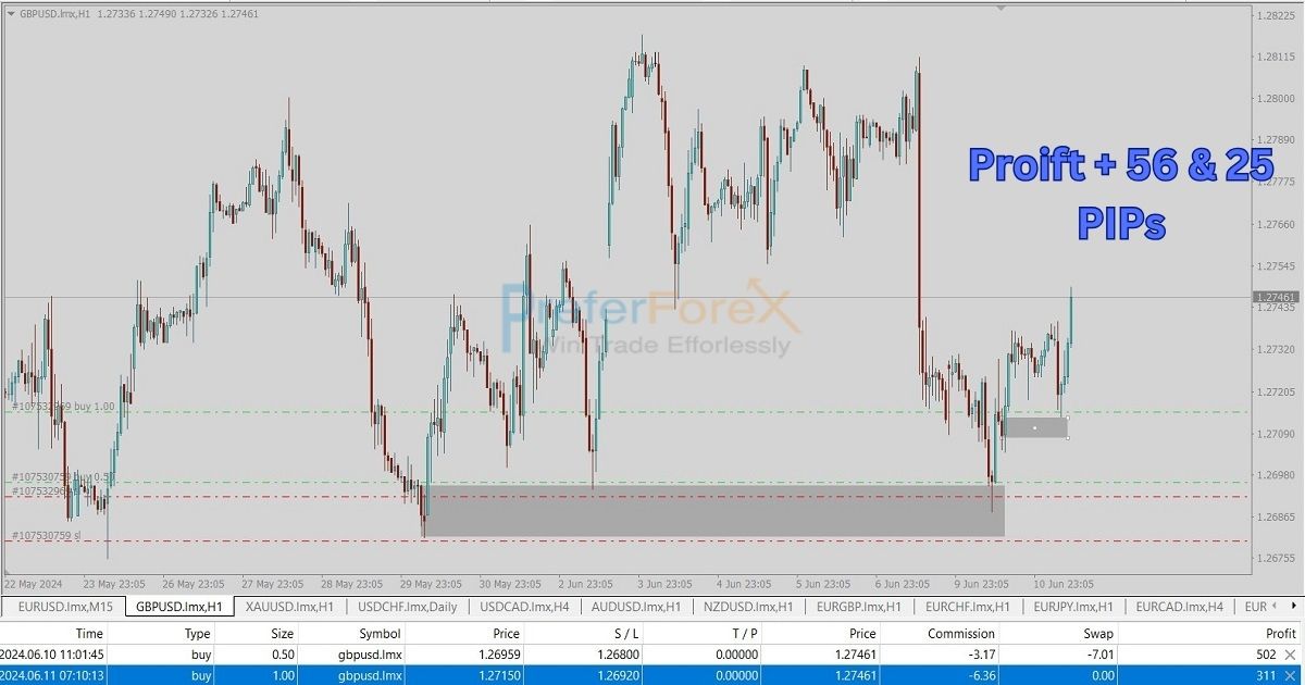 gbpusd