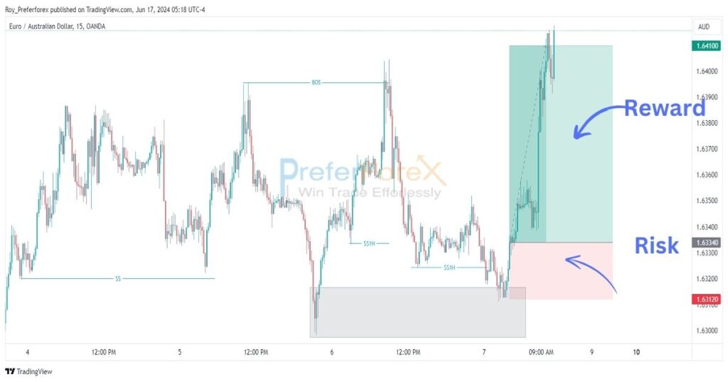 forex signals risk reward