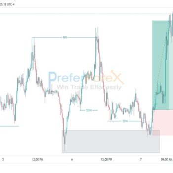 forex signals risk reward