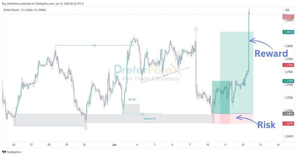 gbpusd-forex-signals