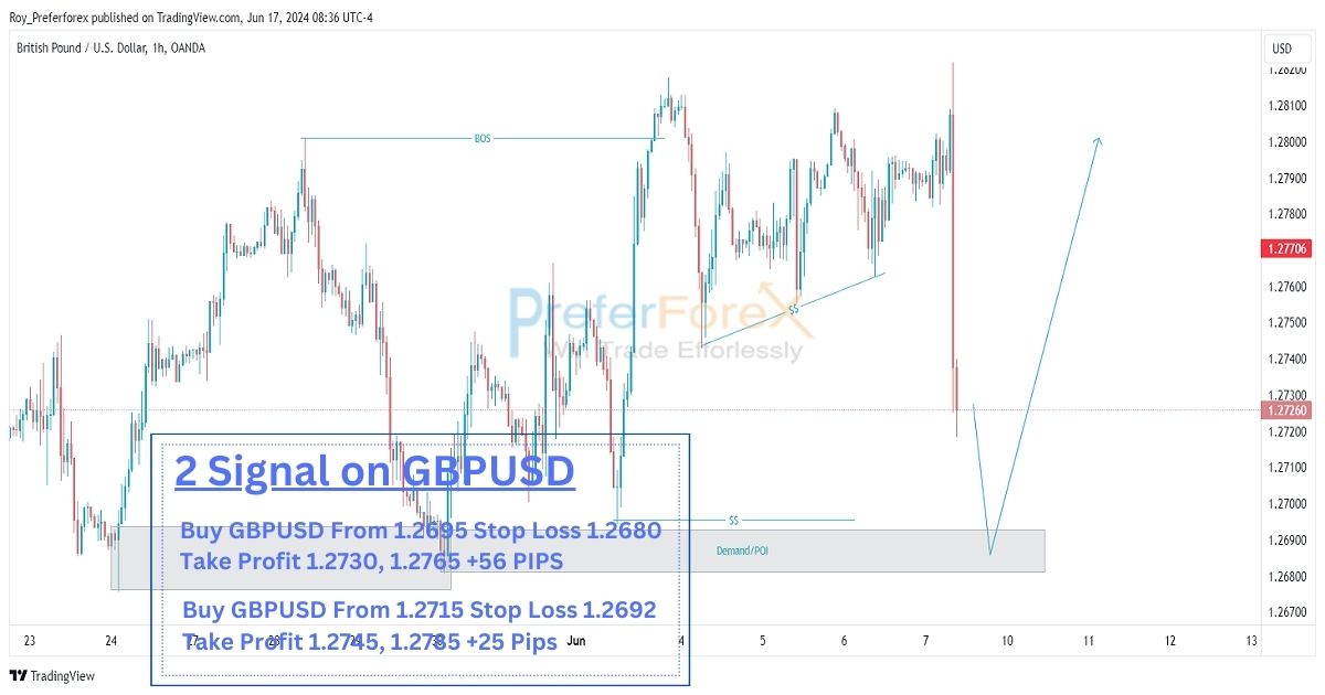 gbpusd