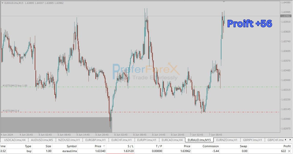 forex signals profit