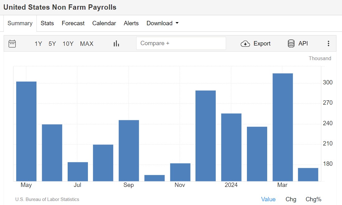 NPF statistics from us bureaue of labor