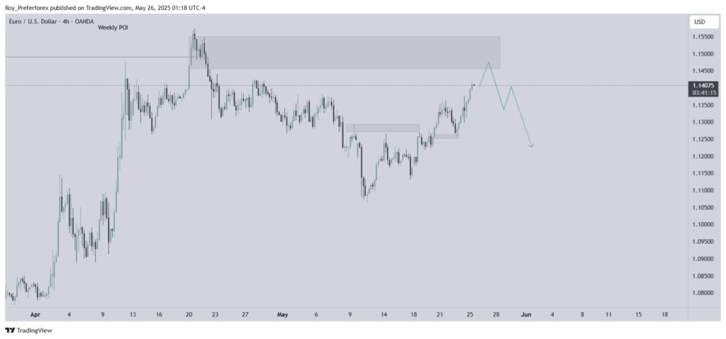 smart money analysis