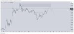 smart money analysis