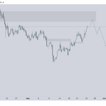 smart money analysis