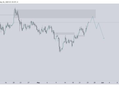 smart money analysis