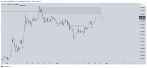 smart money analysis