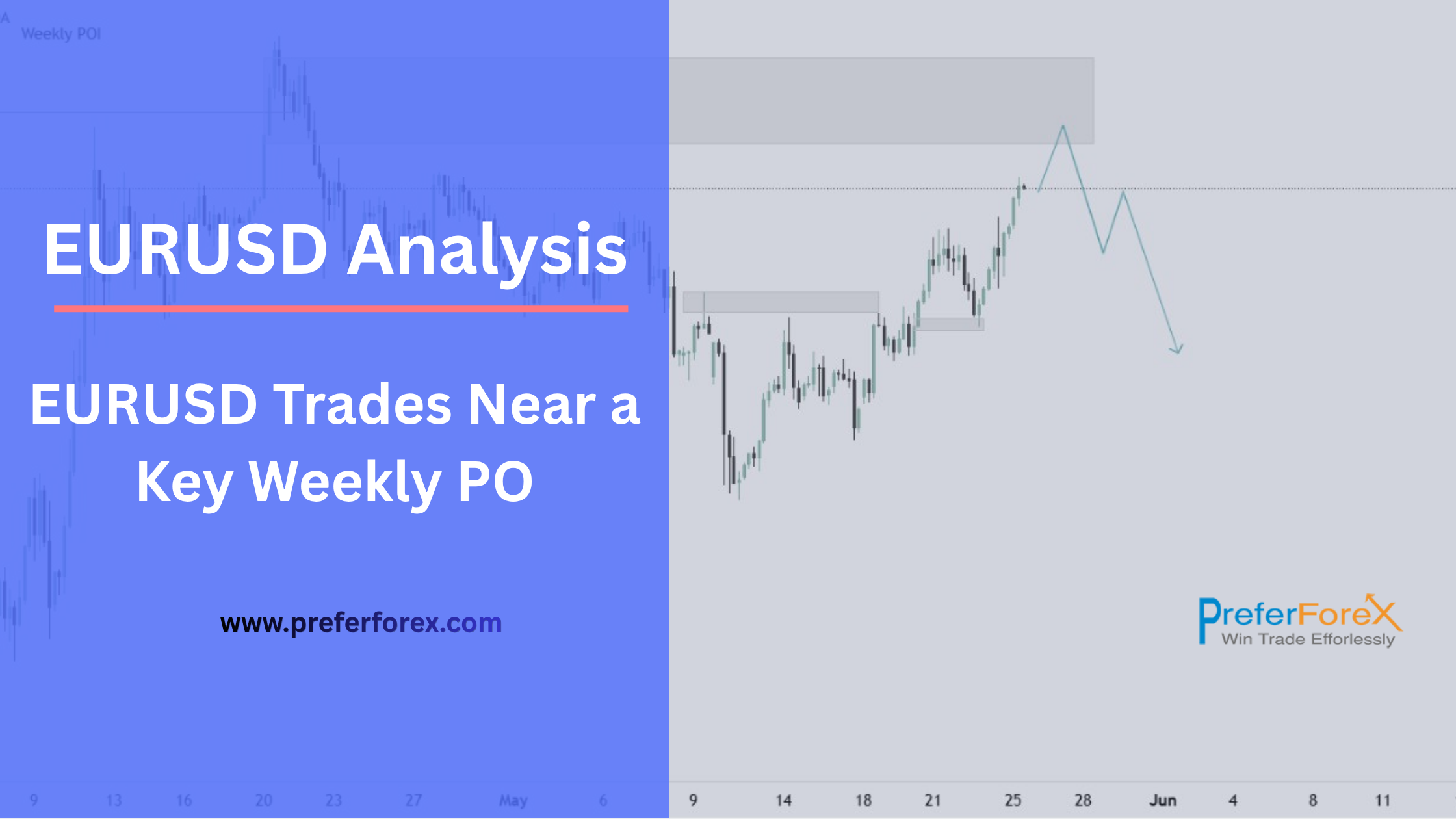 smc analysis for eur usd