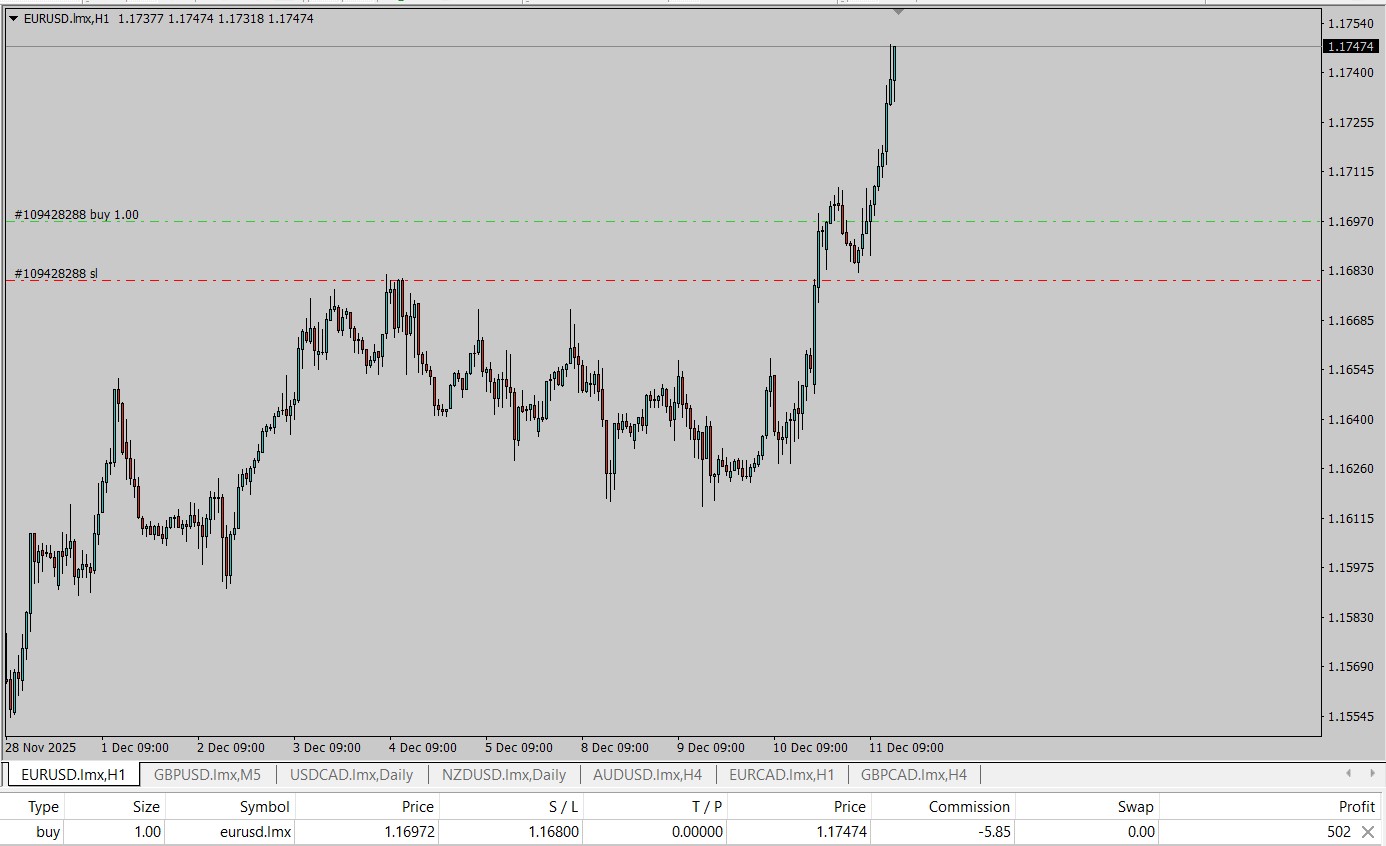 EURUSD Trade