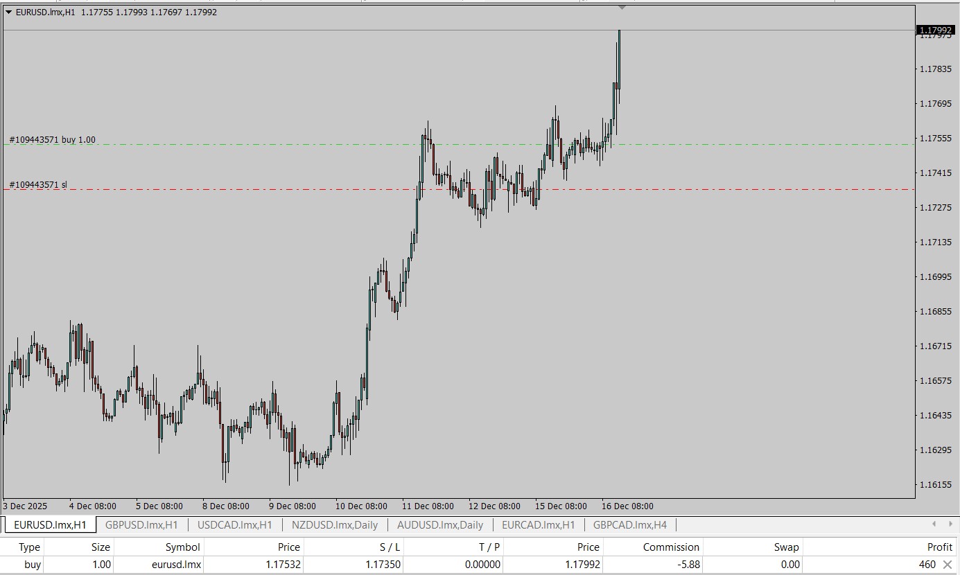 EURUSD Trade