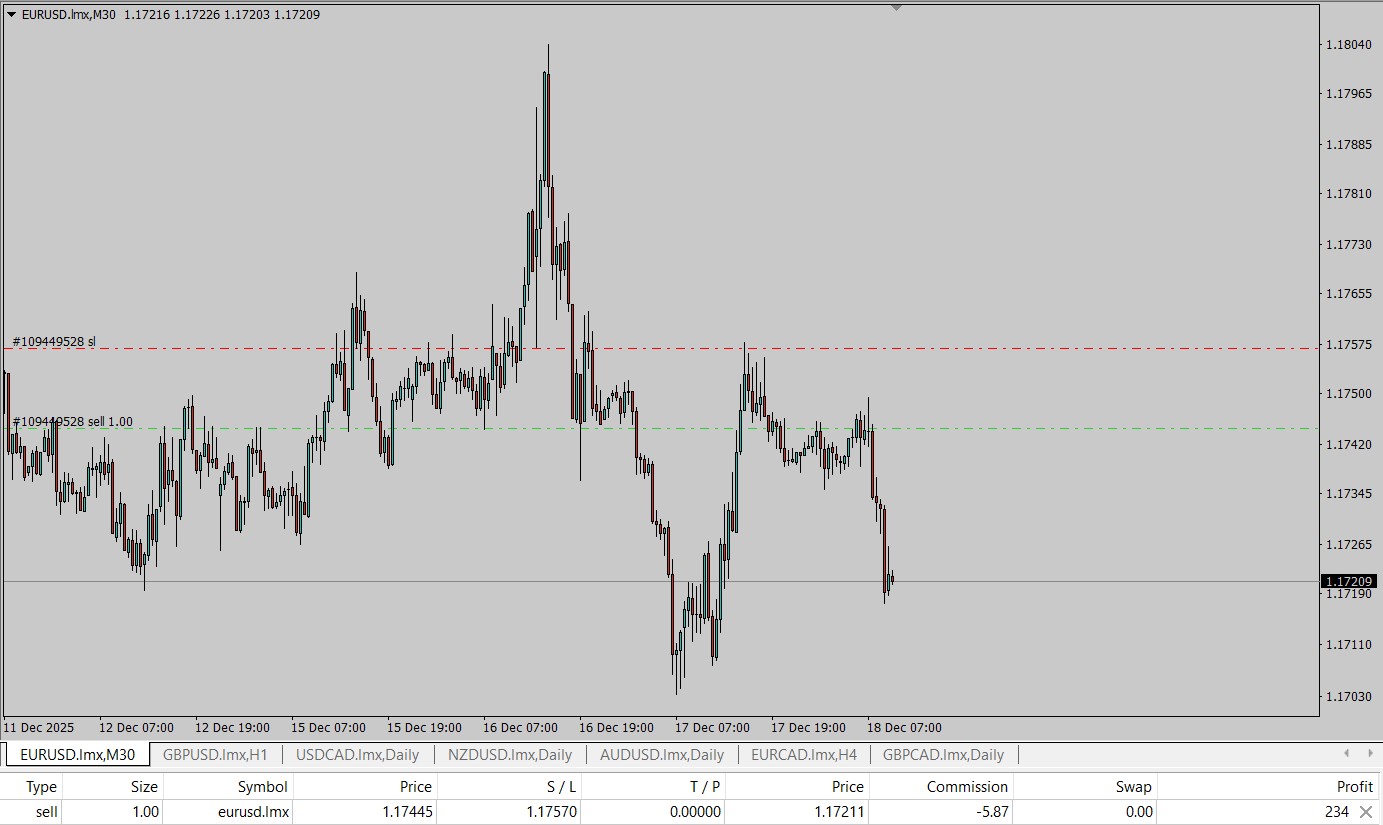 EURUSD Trade