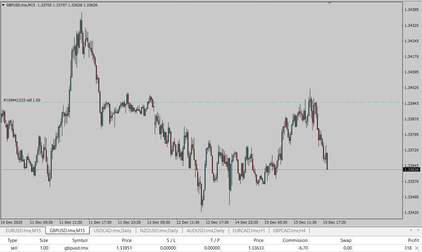GBPUSD Trade