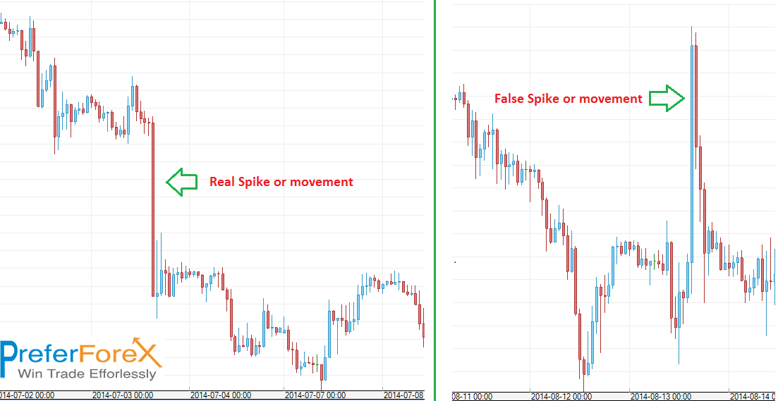 Spike Forex trading strategy 
