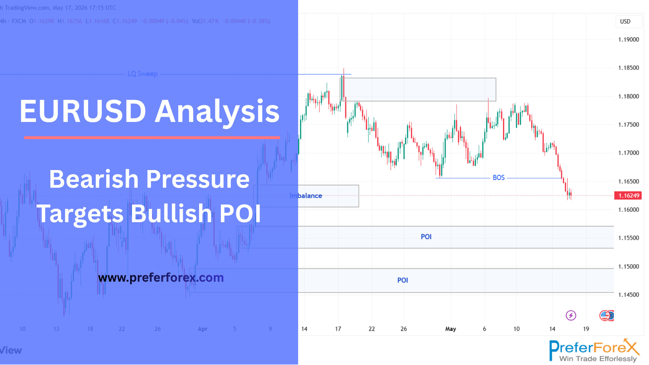 eurusd analysis and next target