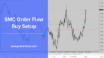 best smart money trade