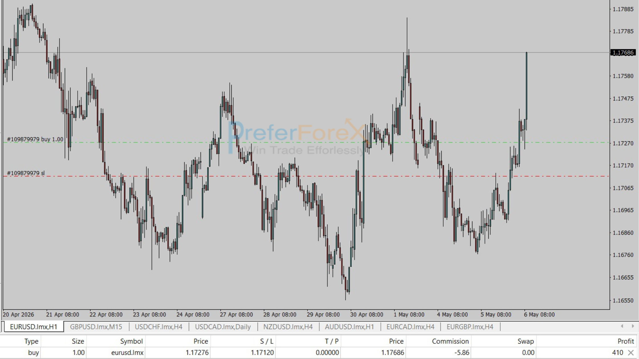EURUSD H1 chart showing an SMC order flow buy setup with entry at 1.17276, stop loss at 1.17120, and price reaching 1.17686 for about 41 pips profit