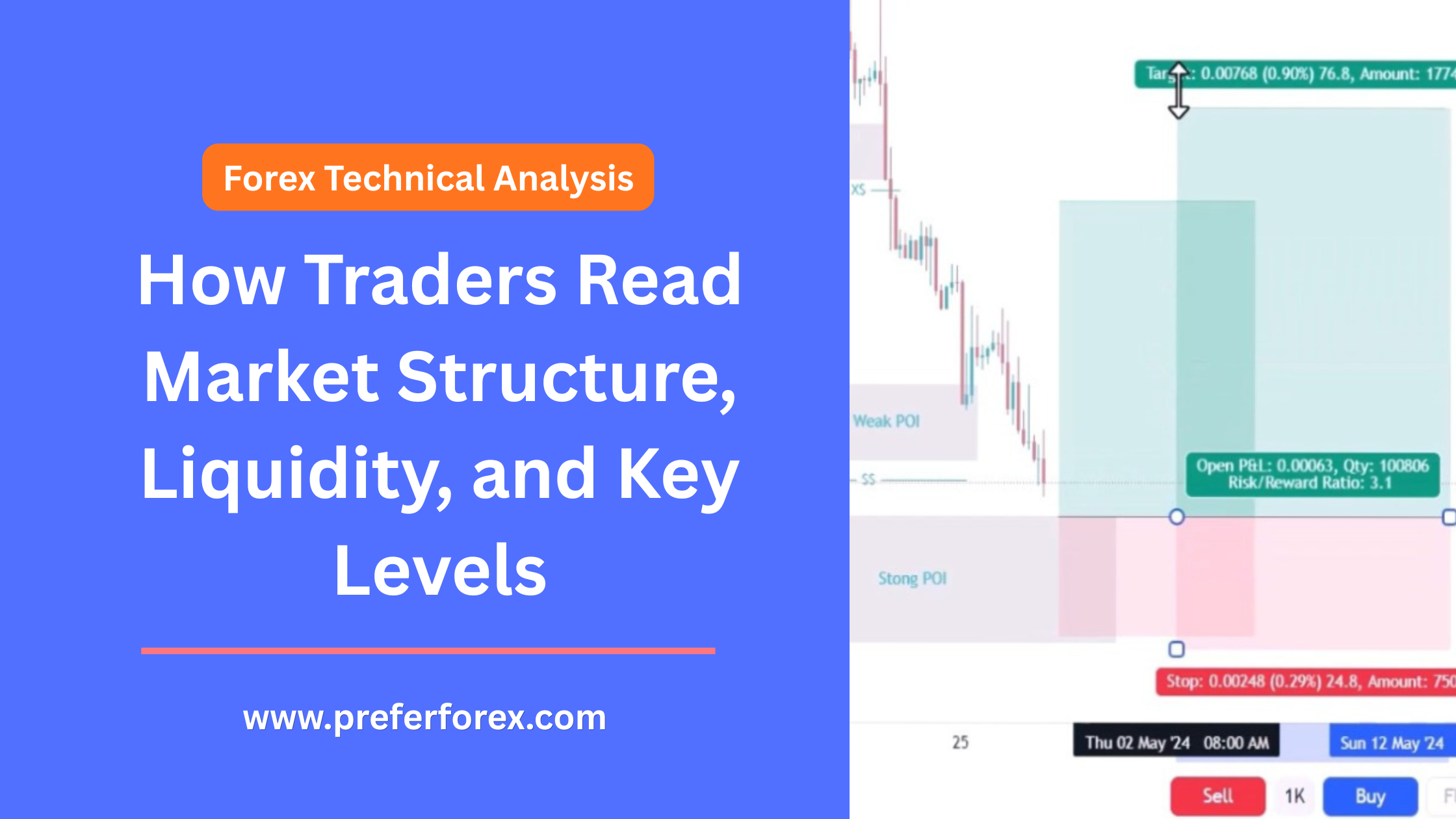 fx analysis