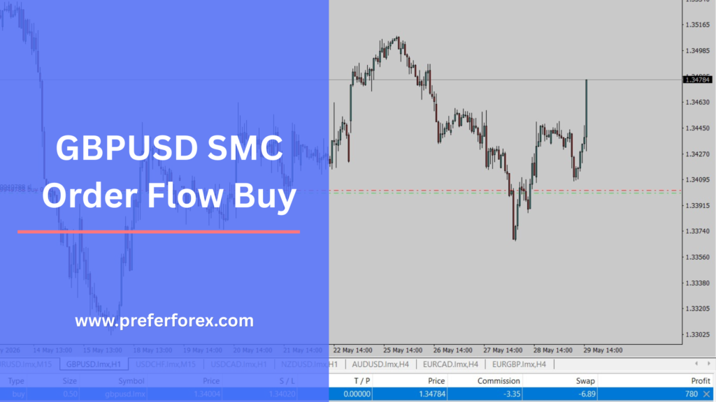 GBPUSD H1 chart showing a free WhatsApp SMC order flow buy signal from 1.34004 to 1.34784 for about 78 pips profit