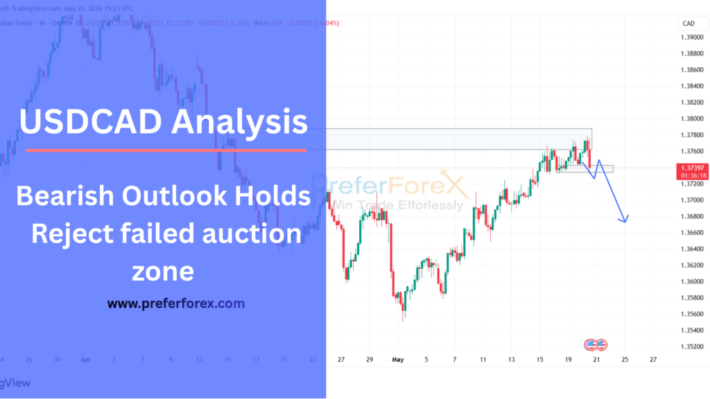 USDCAD 4H price update showing failed auction zone and bearish continuation setup