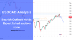 usdcad price action smart money overview