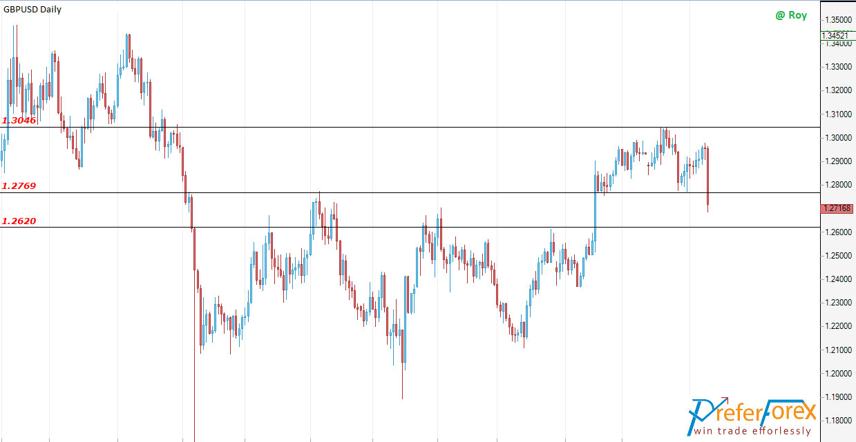 gbpusd forex signals