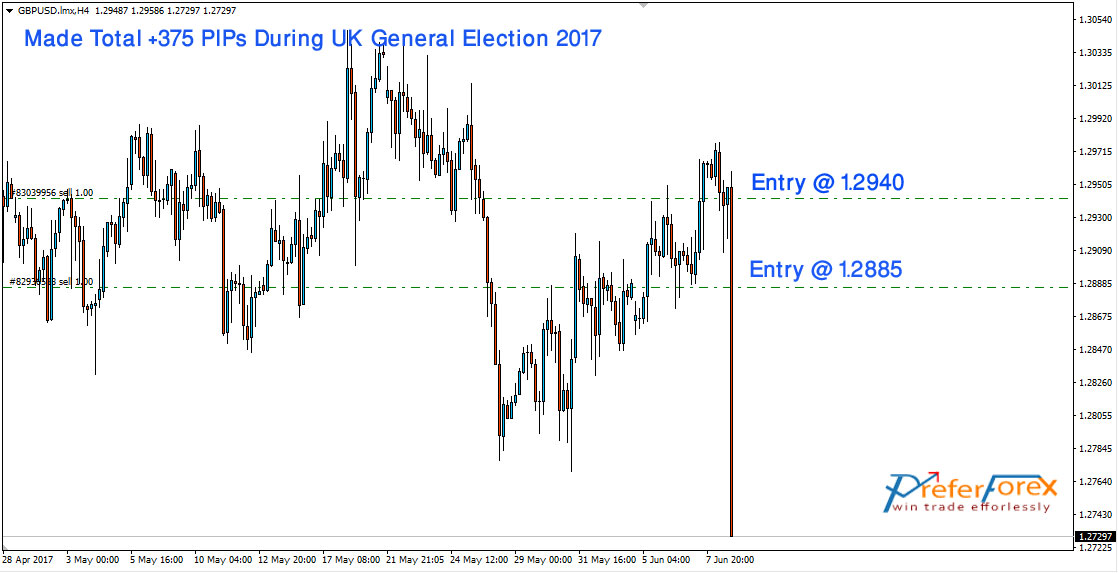 forex trade alert uk general election